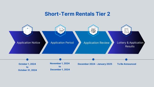 Short-Term Rentals Tier 2 Timeline